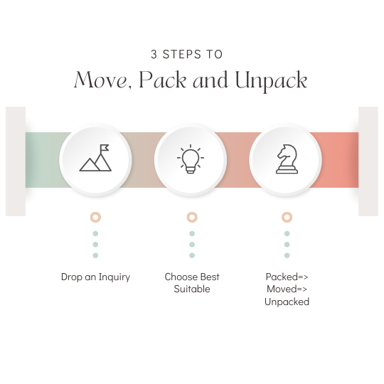 3 Step Movers & packers